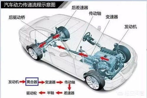高清圖解 汽車底盤零部件的構造與名稱及配件制造詳解